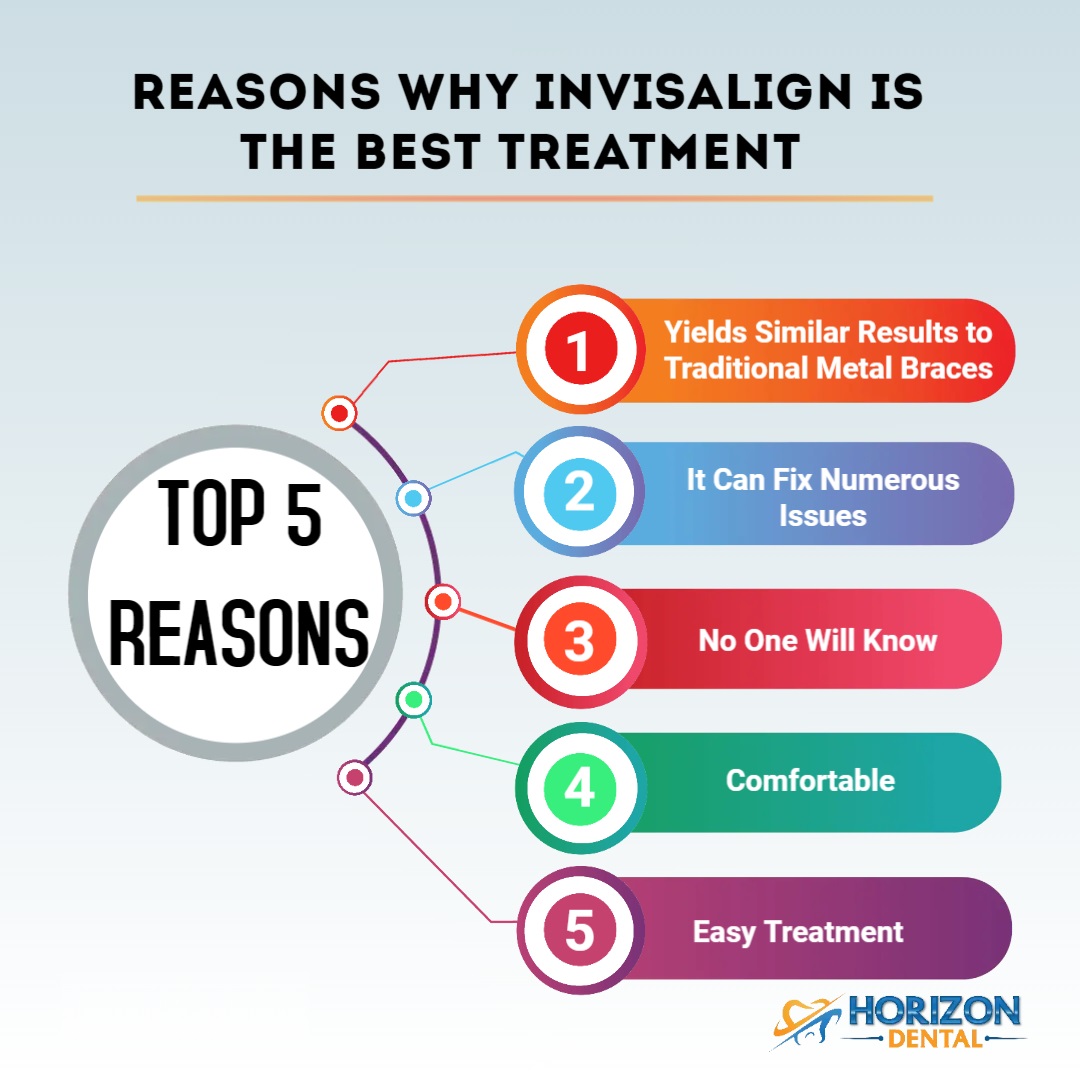 reasons why Invisalign is the best treatment